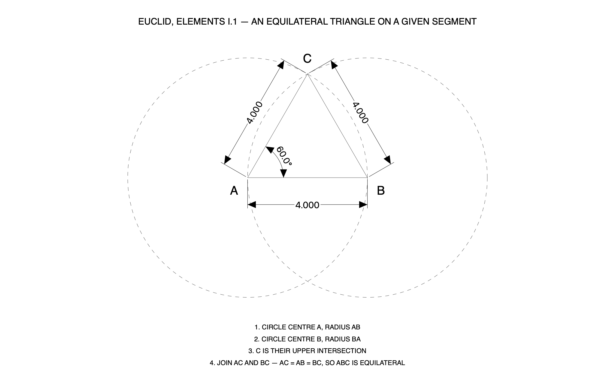 Euclid, Elements I.1 — a C3 drawing produced by C3 Assistant